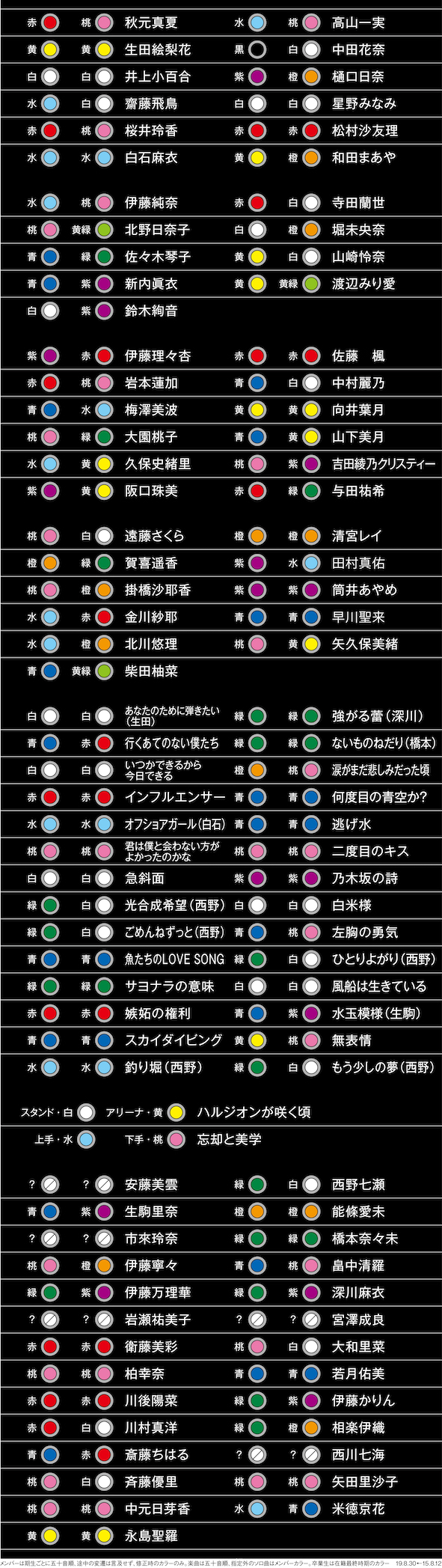 乃木坂46 メンバー別サイリウム色組み合わせ